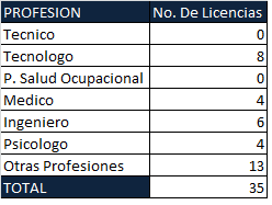 Licenci4tri-2018