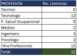 licencias201831