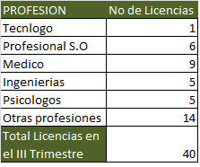 licencias3 2015