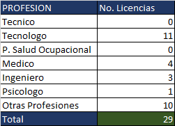 licencias 1 2018