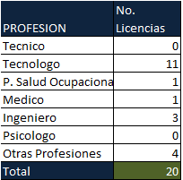 licencias 3 2016 1