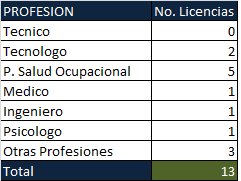 licencias segund 2016 1
