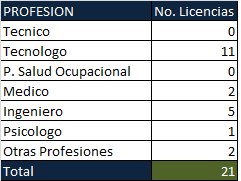 licencias tercer 2016 1