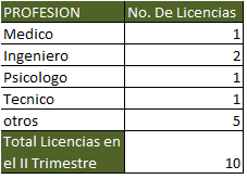 licencias1 2015
