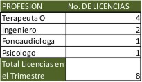 licencias2015 1