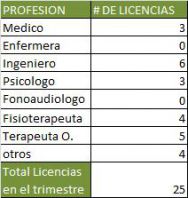 licencias17